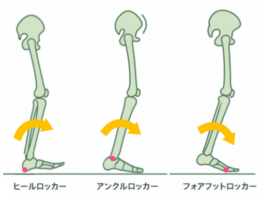 歩行時の「ロッカーファンクション（rocker function）」とは？