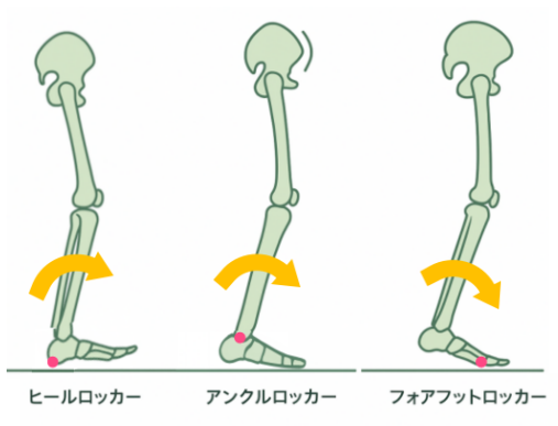 歩行時の「ロッカーファンクション(rocker function)」とは?